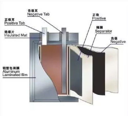 electric forklift lithium battery