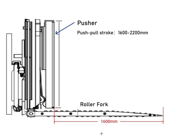pallet roller fork